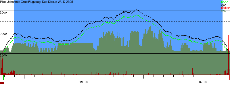 Barometer